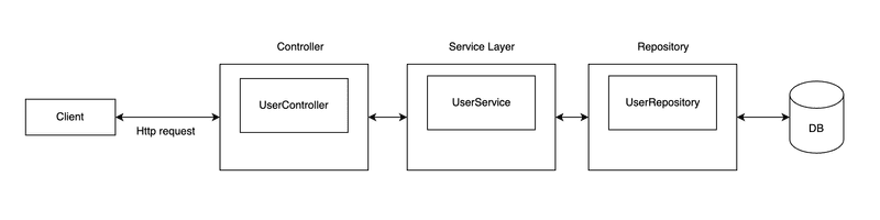 Embedded server architecture