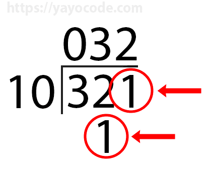 When we divide by 10, the remainder is always the last digit
